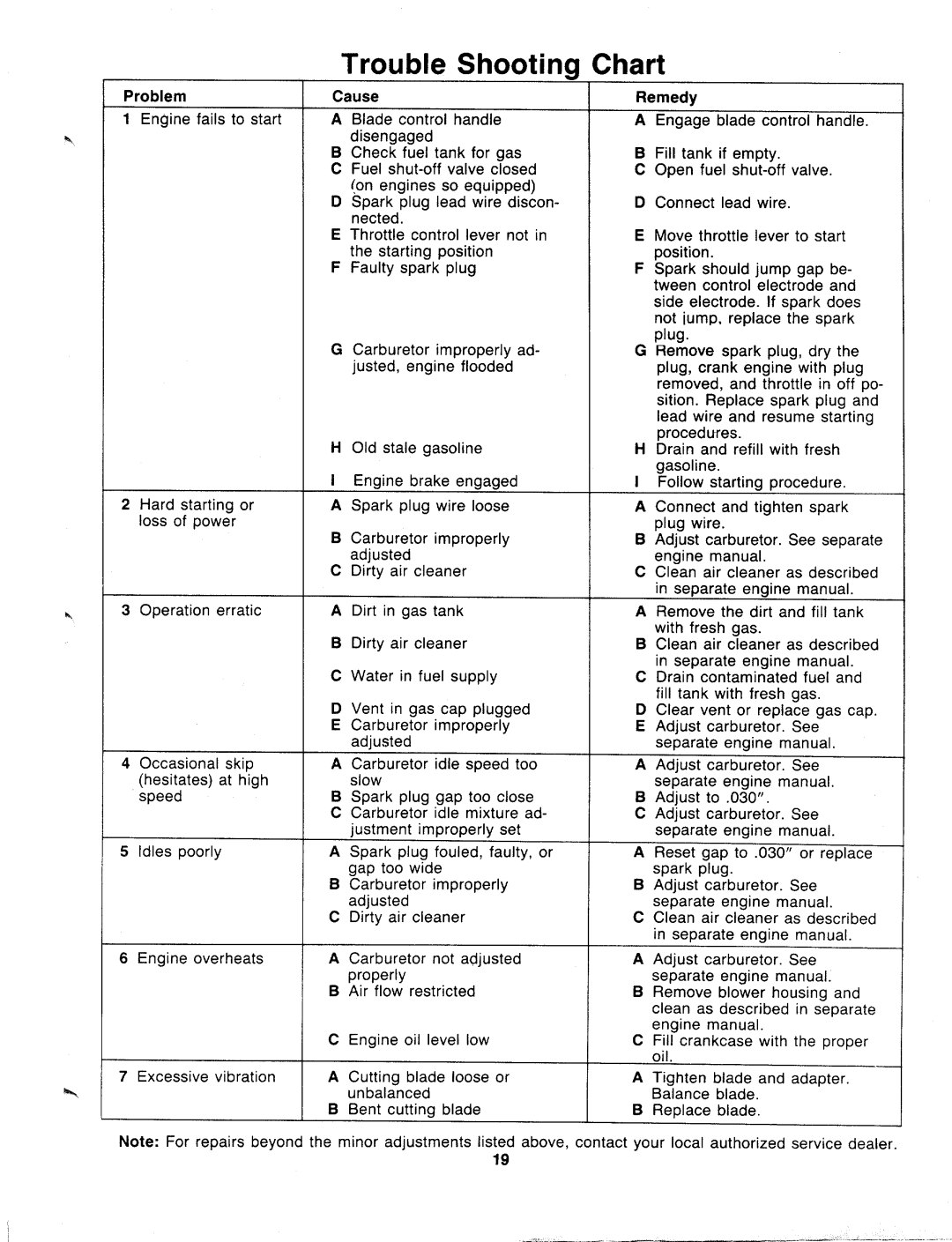 MTD 127-322-000 manual 