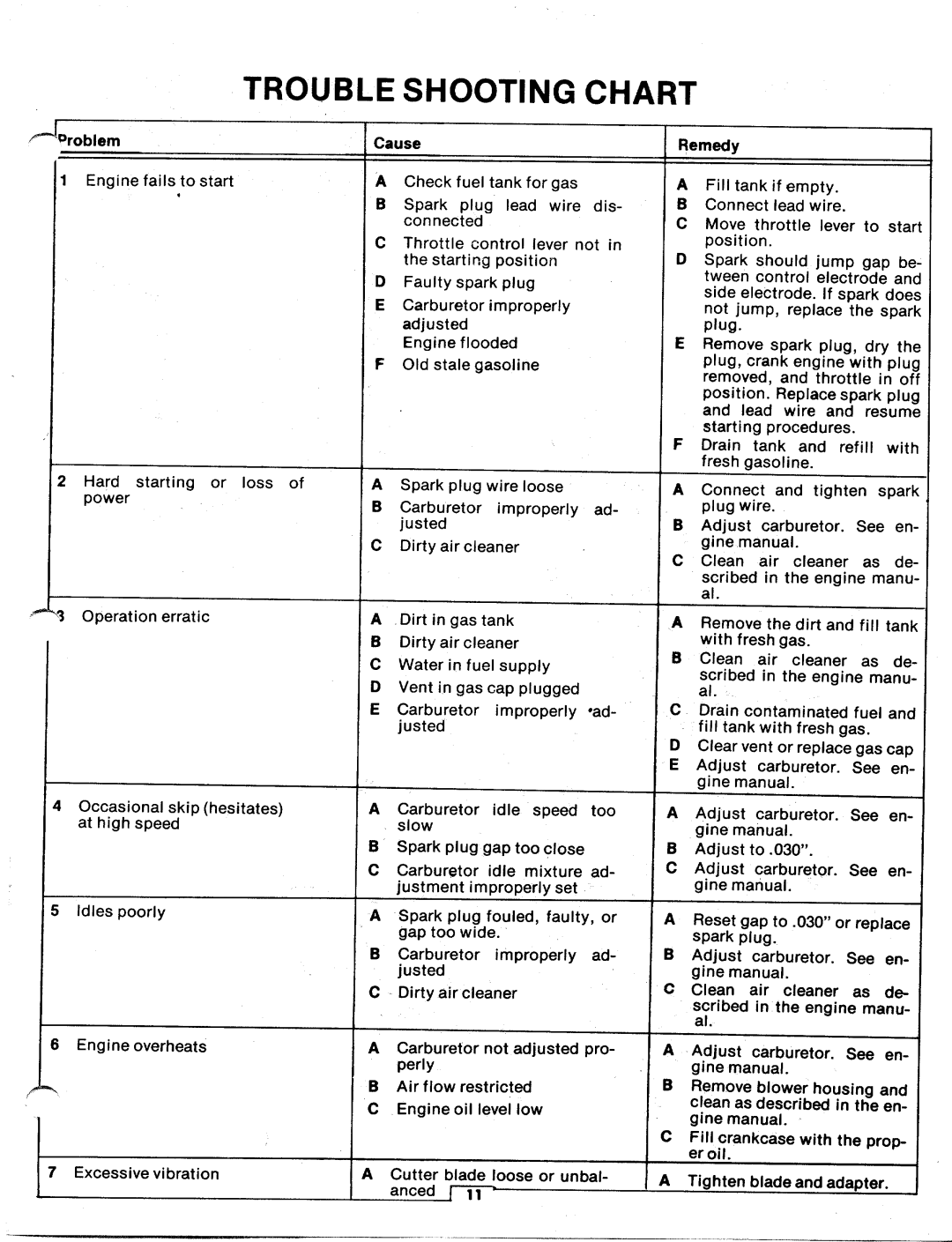 MTD 127-550-300, 127-550A manual 