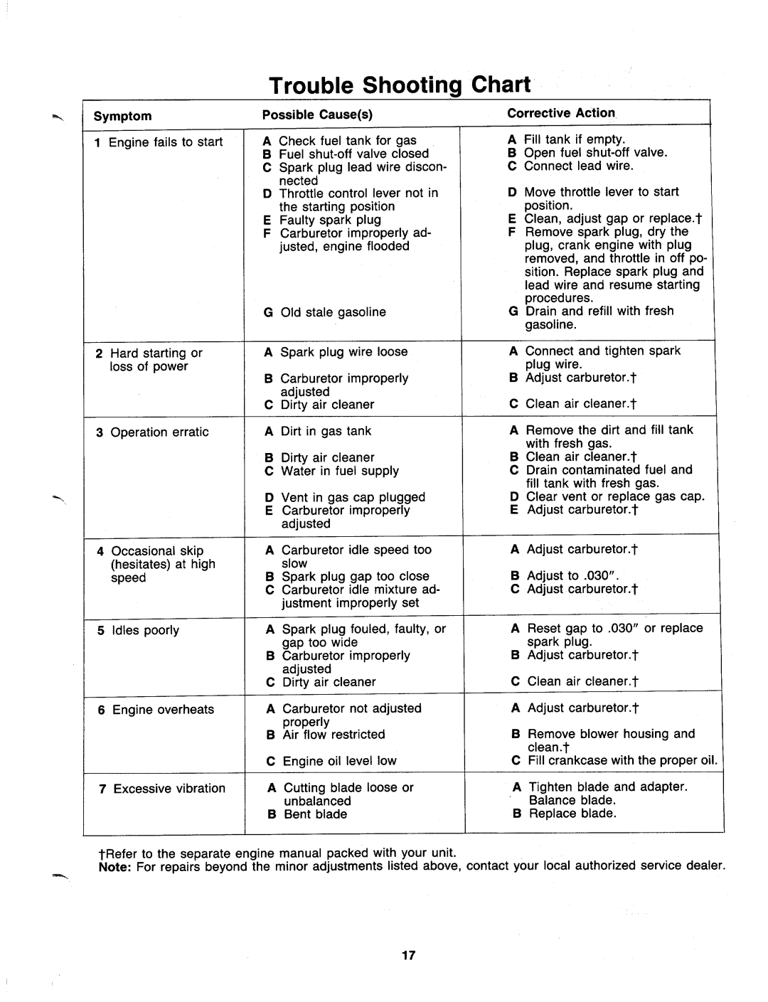 MTD 12560-7, 127-560-000 manual 