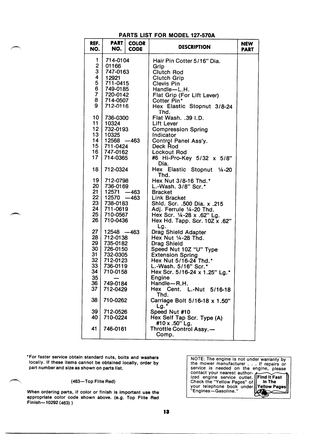 MTD 127-570A, 127-570-300 manual 