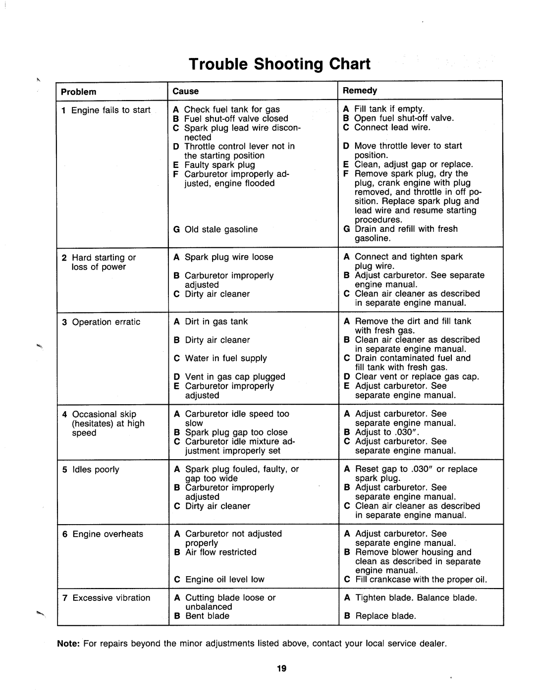 MTD 128-166B401 manual 