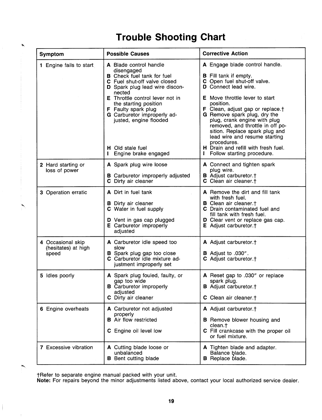 MTD 128-176E401 manual 