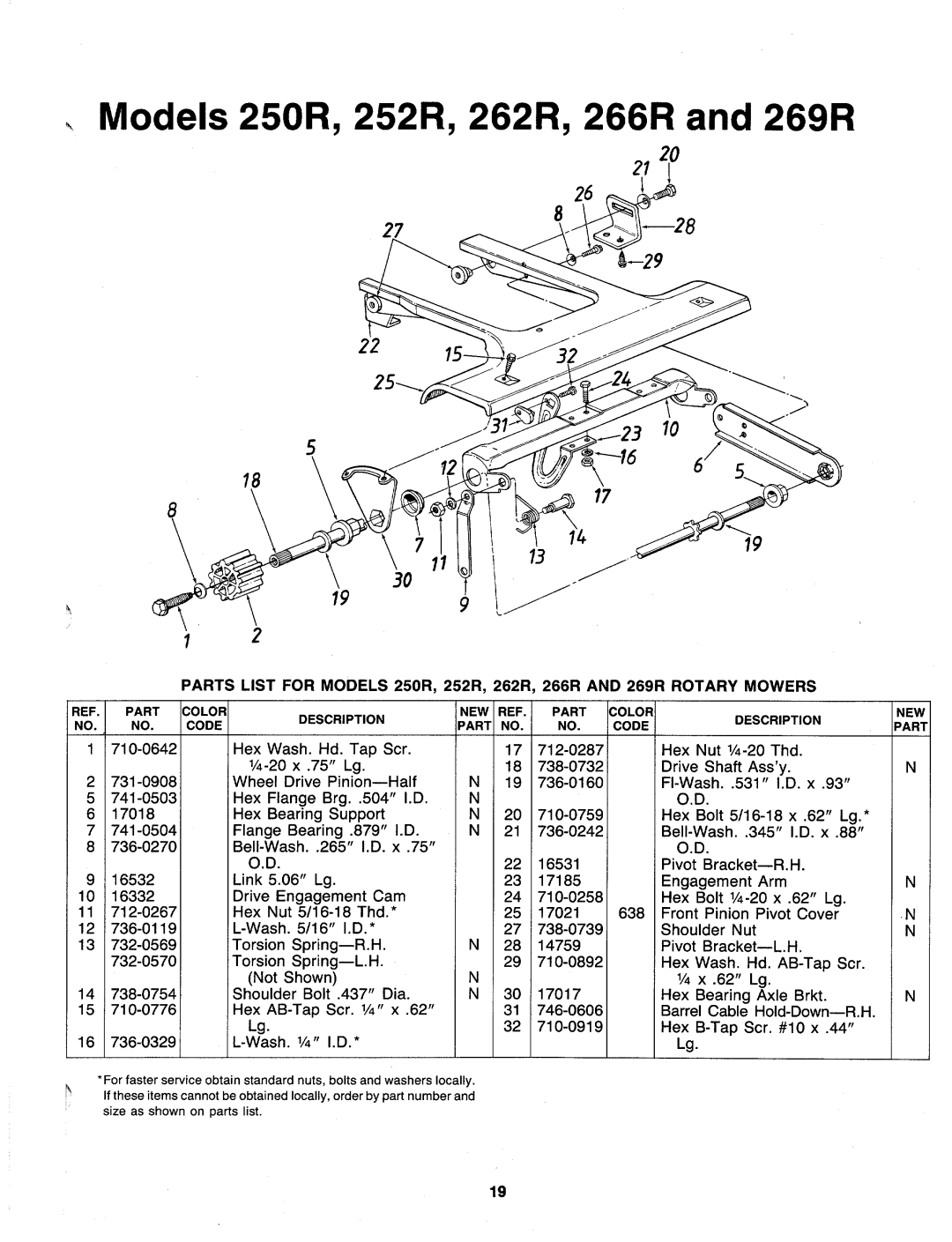 MTD 128-266R000, 128-269R000, 128-252R000, 128-250R000, 128-262R000 manual 