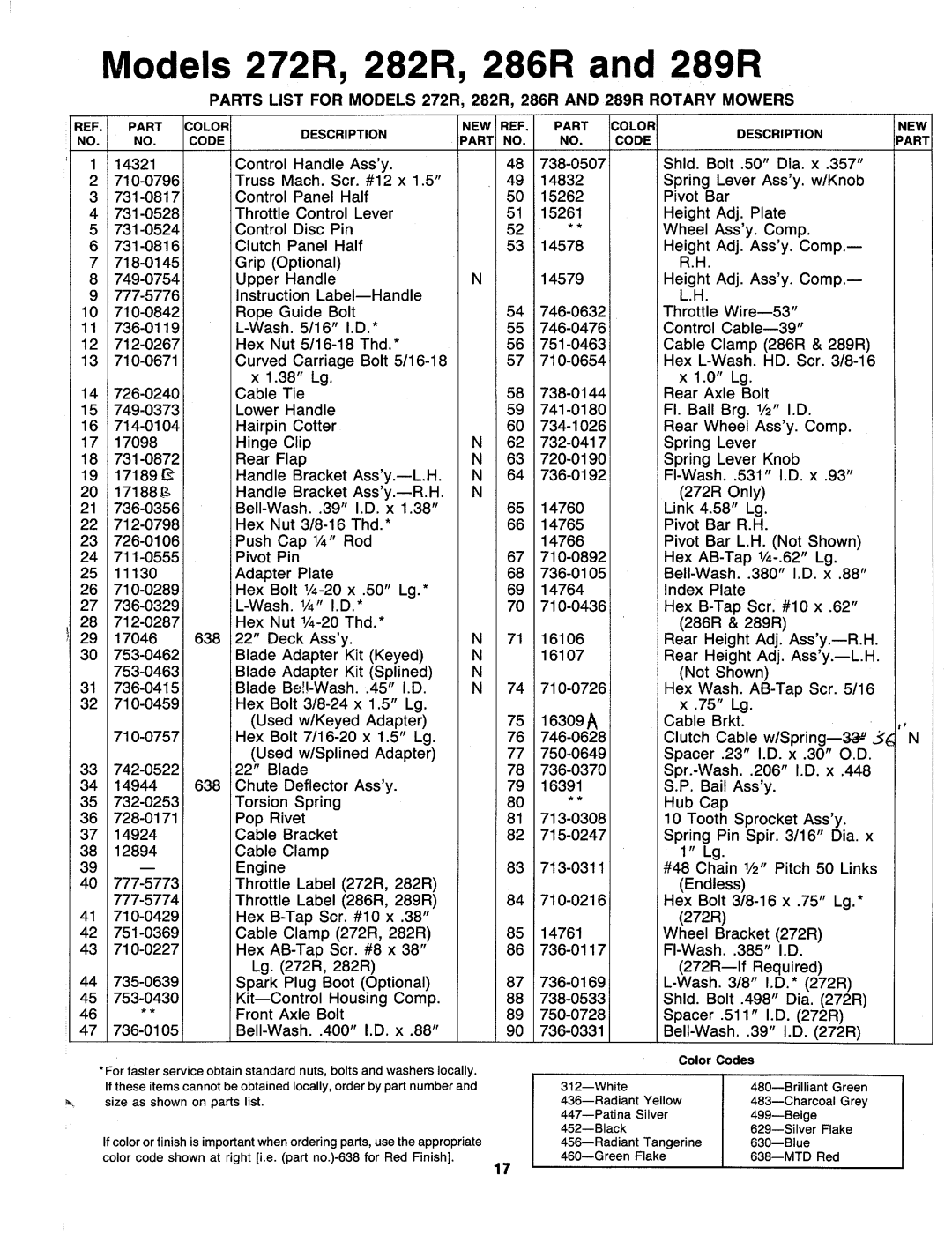 MTD 128-289R000, 128-286R000, 128-282R000, 128-272R000 manual 