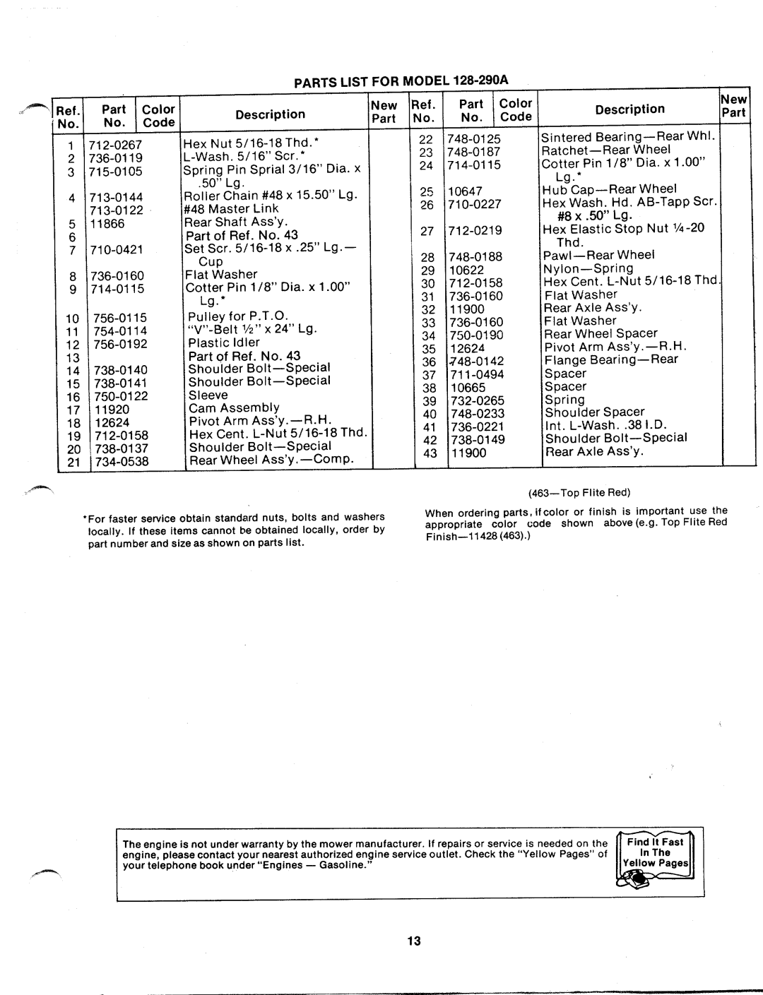 MTD 128-290A manual 