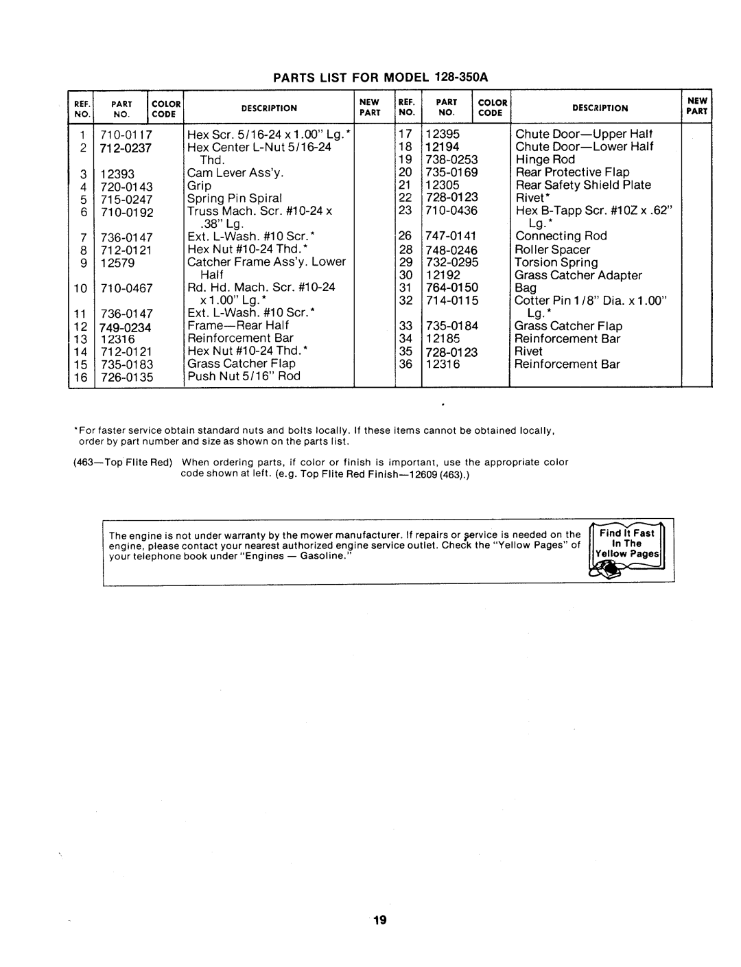 MTD 128-350A manual 