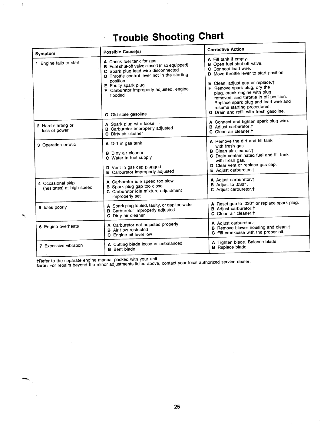 MTD 128-476B000, 128-478B000, 128-466B000 manual 