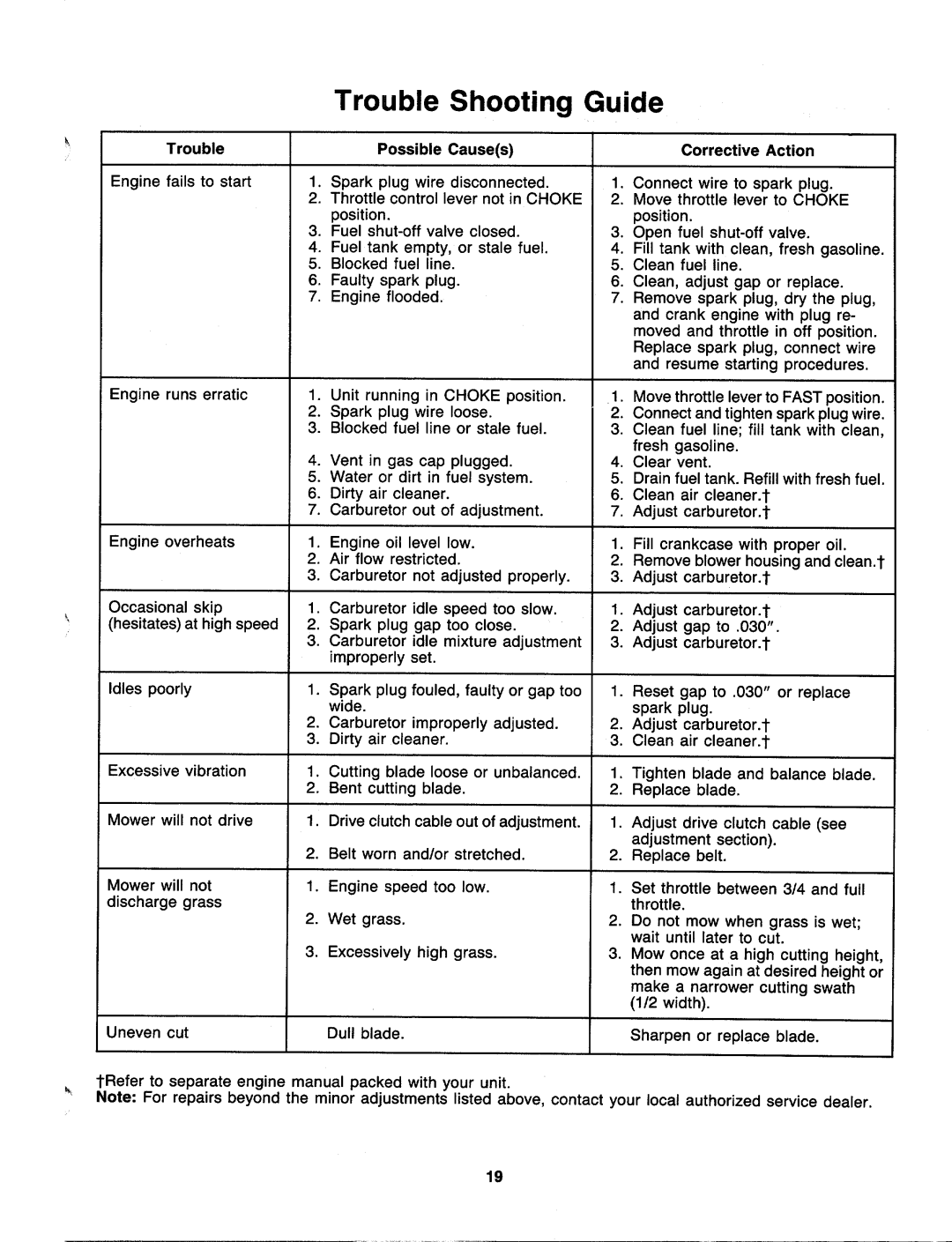 MTD 129-176B000, 129-166B000 manual 