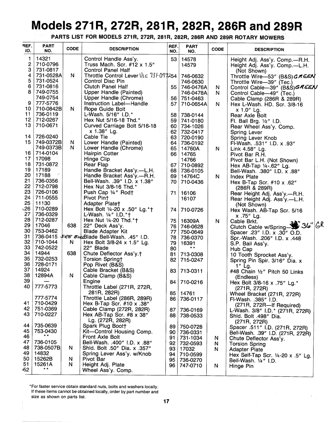 MTD 129-286R000, 129-281R000, 129-282R000, 129-272R000, 129-271R000, 129-289R000 manual 