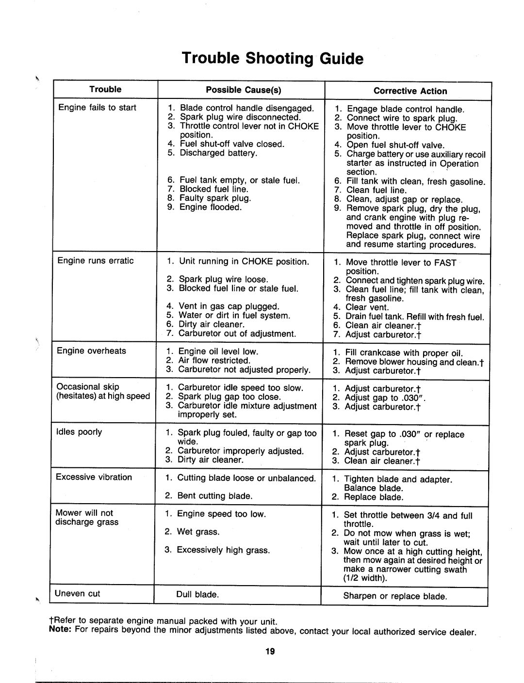 MTD 129-469E000, 129-479E000, 129-476E000 manual 