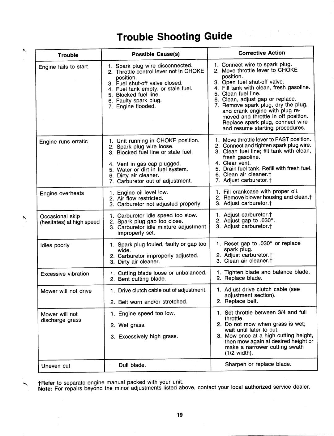 MTD 190-081-000, 129-836B401 manual 