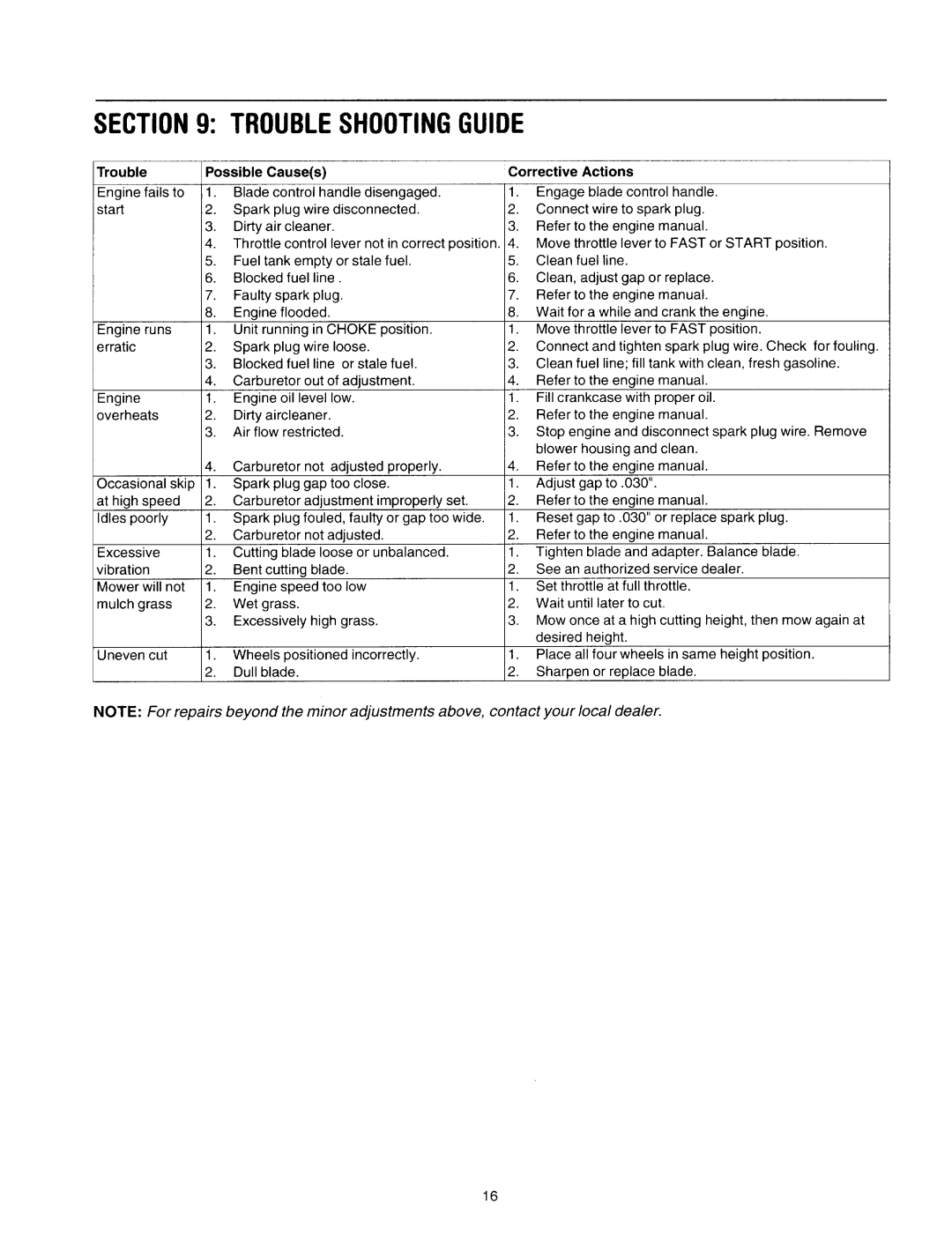 MTD 12A-568Q401 manual 