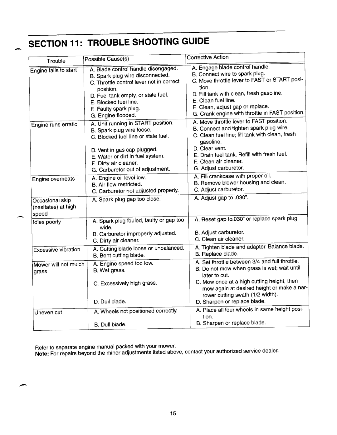 MTD 130-148 manual 