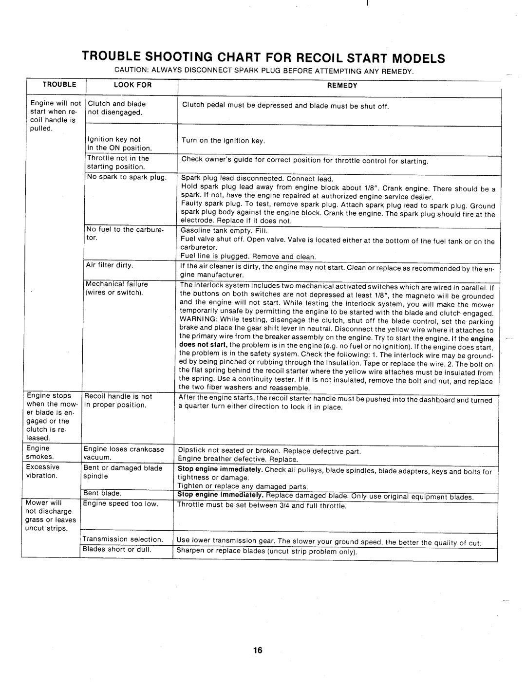 MTD 130-390A, 130-395A manual 