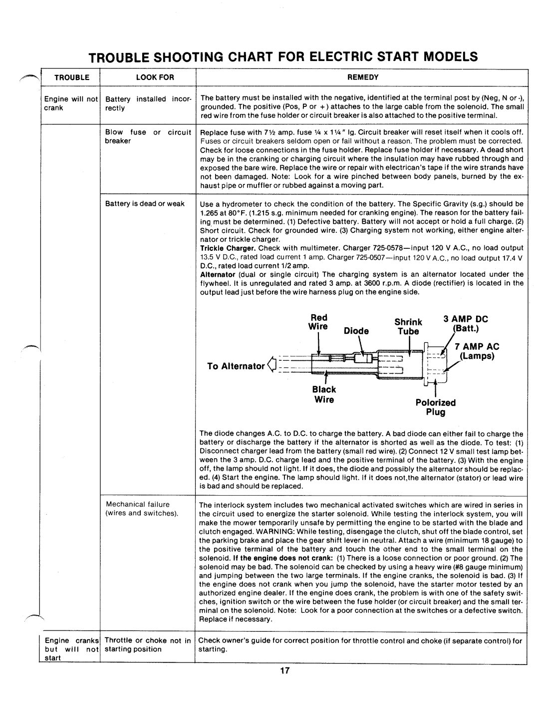 MTD 130-395A, 130-390A manual 