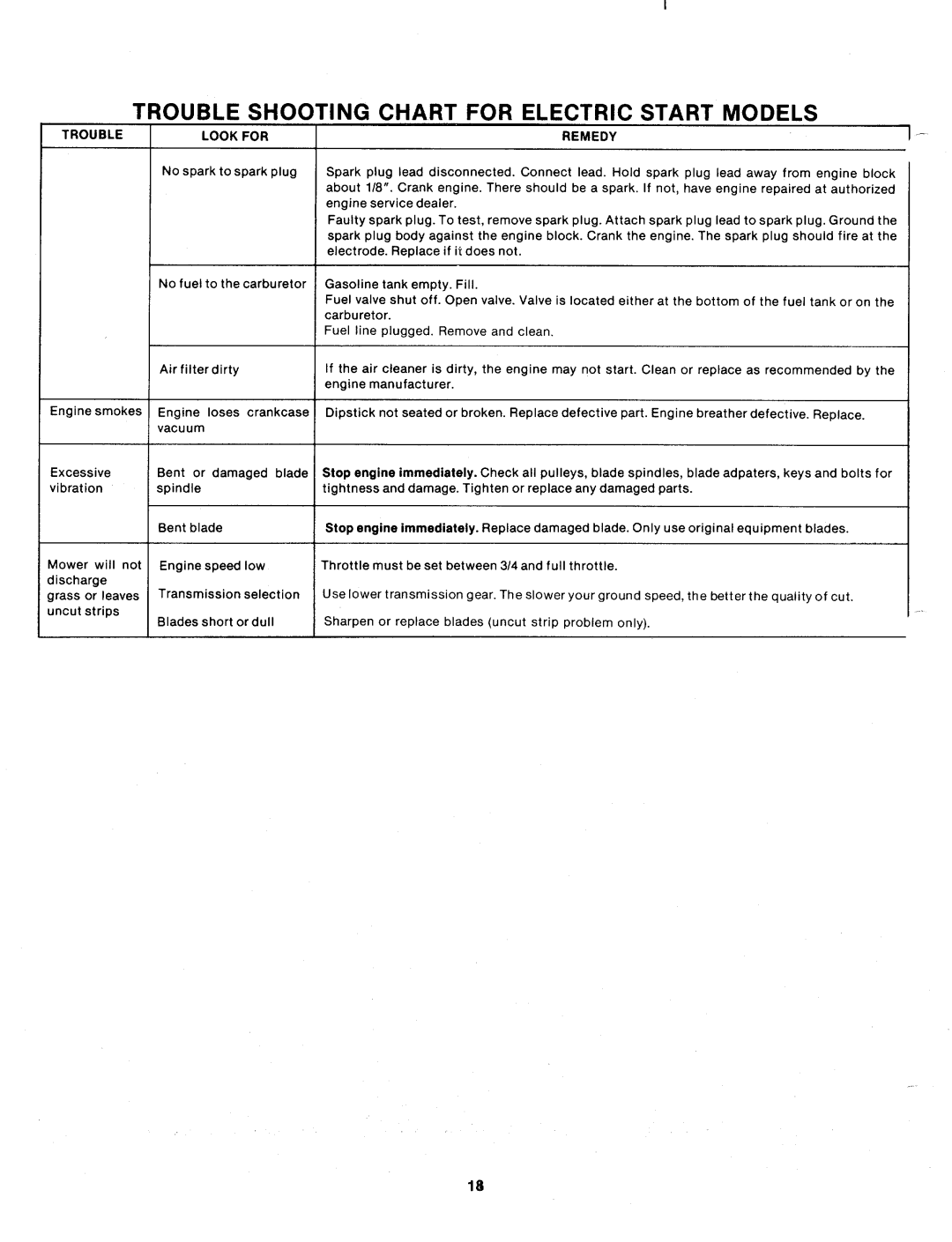 MTD 130-390A, 130-395A manual 