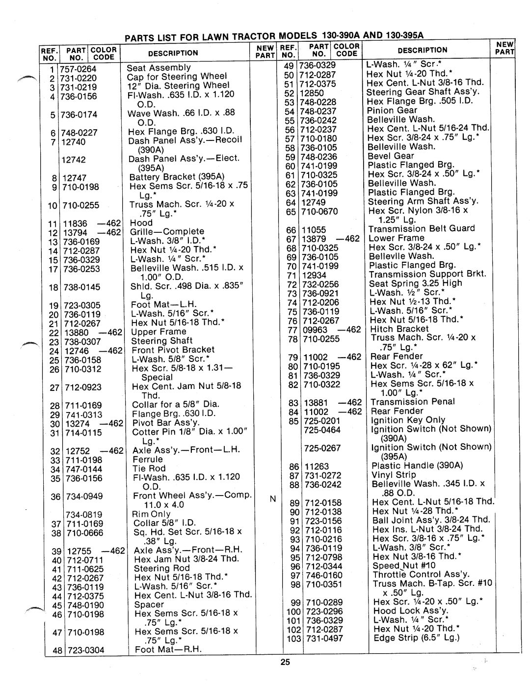 MTD 130-395A, 130-390A manual 