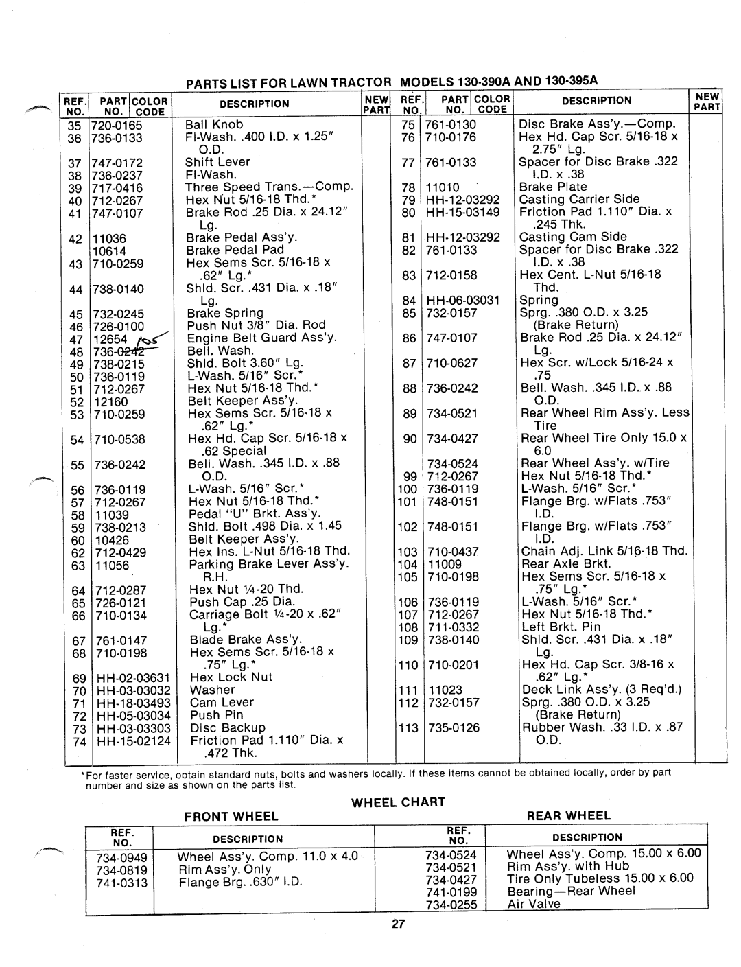 MTD 130-395A, 130-390A manual 