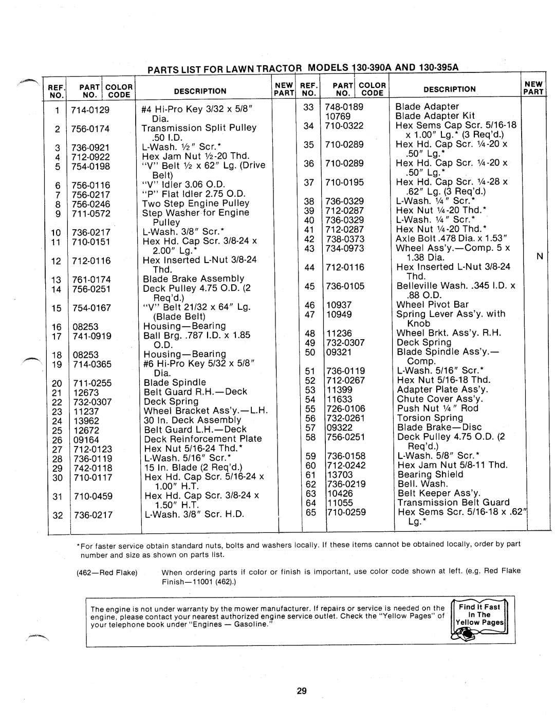 MTD 130-395A, 130-390A manual 