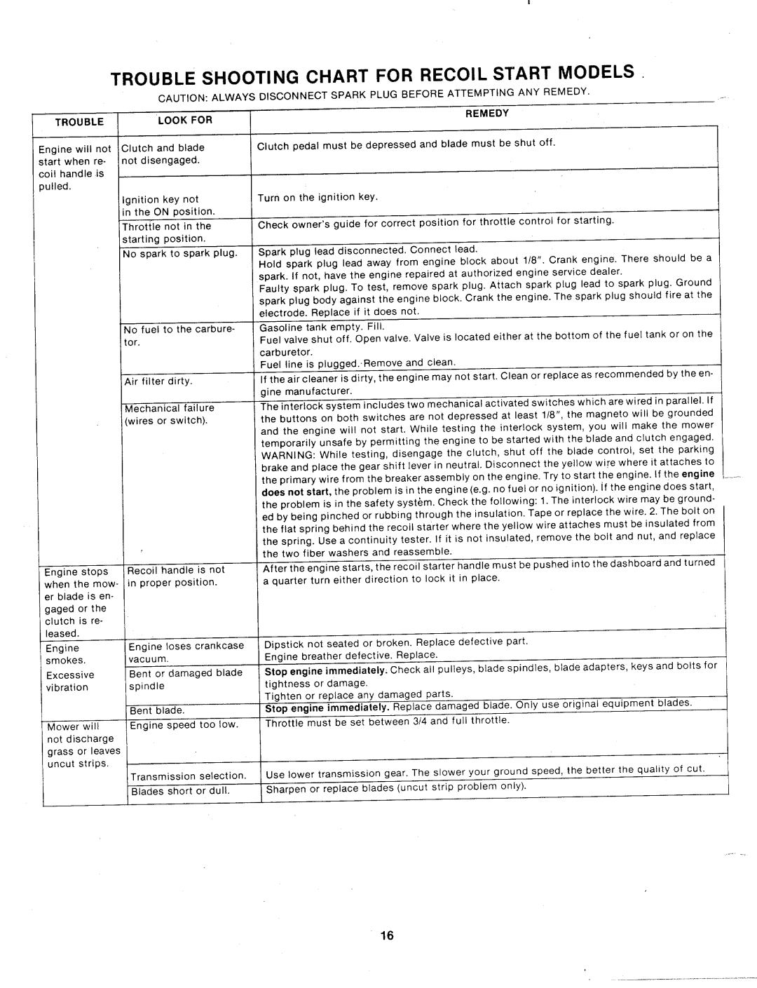 MTD 130-402A manual 