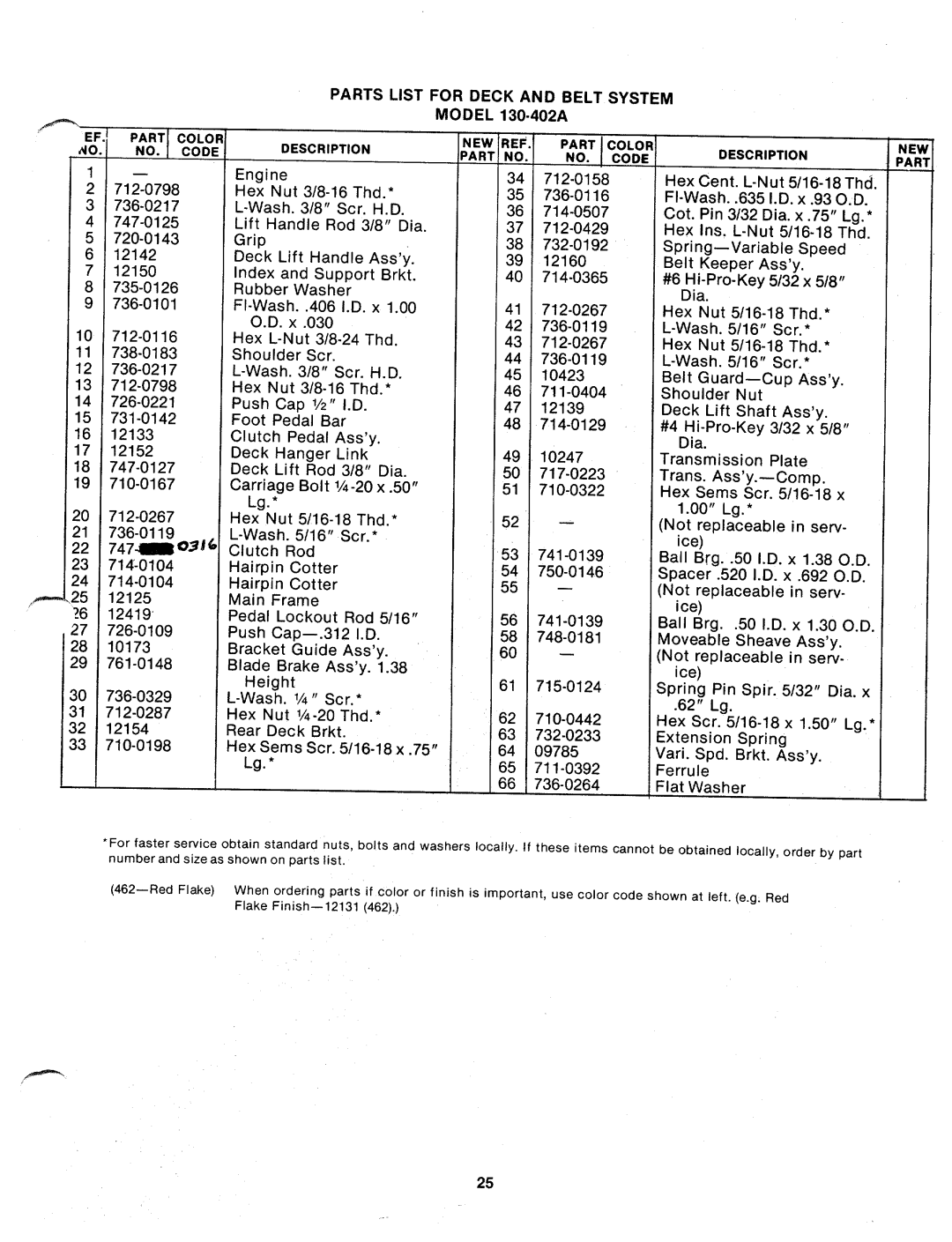 MTD 130-402A manual 