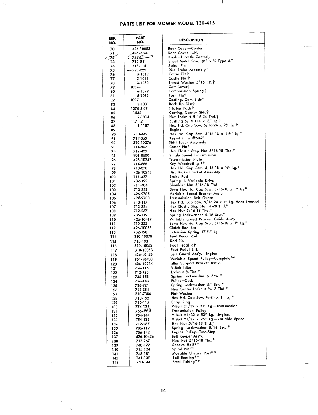 MTD 130-415 manual 