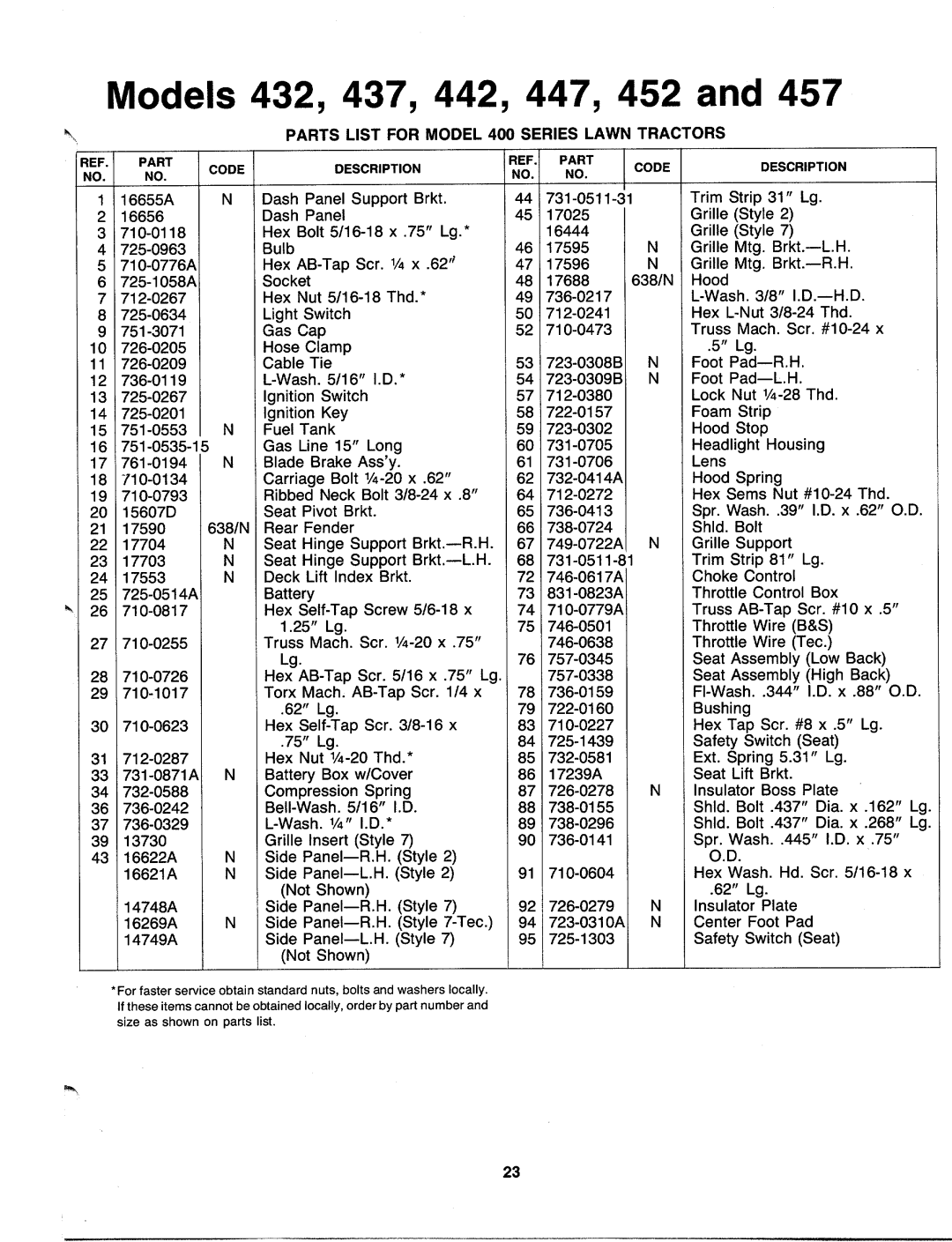 MTD 130-432F000, 130-442E000, 130-435F000, 130-435E000, 130-437E000, 130-432E000, 130-437F000, 130-447F000, 130-455E000 manual 