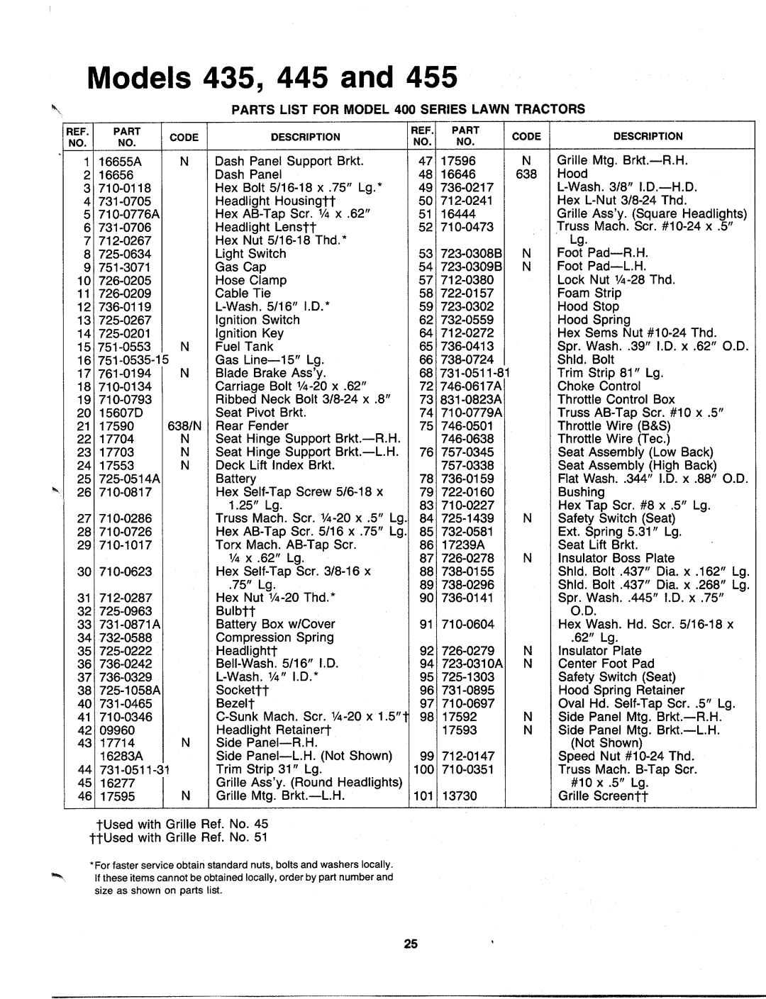 MTD 130-447F000, 130-442E000, 130-435F000, 130-435E000, 130-437E000, 130-432E000, 130-432F000, 130-437F000, 130-455E000 manual 