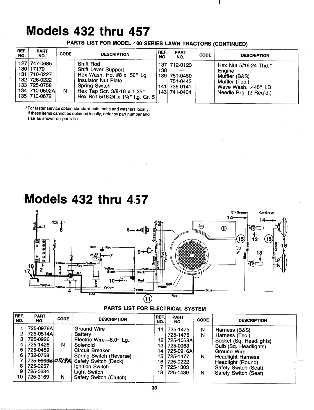 MTD 130-445F000, 130-442E000, 130-435F000, 130-435E000, 130-437E000, 130-432E000, 130-432F000, 130-437F000, 130-447F000 manual 