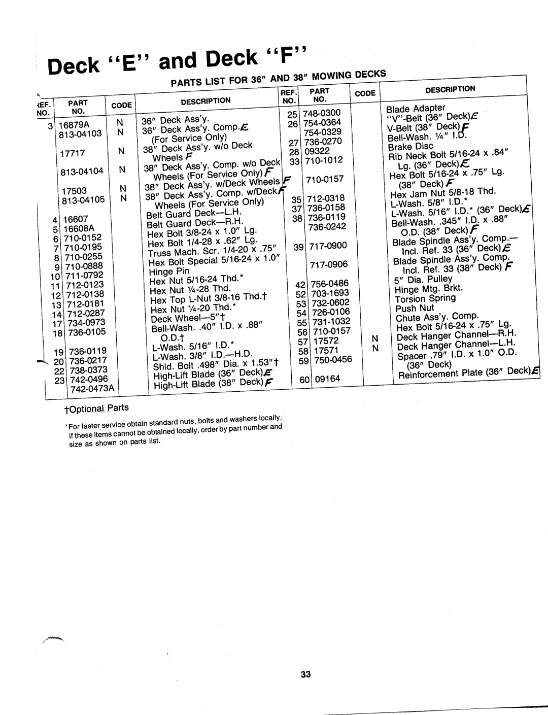 MTD 130-455F000, 130-442E000, 130-435F000, 130-435E000, 130-437E000, 130-432E000, 130-432F000, 130-437F000, 130-447F000 manual 