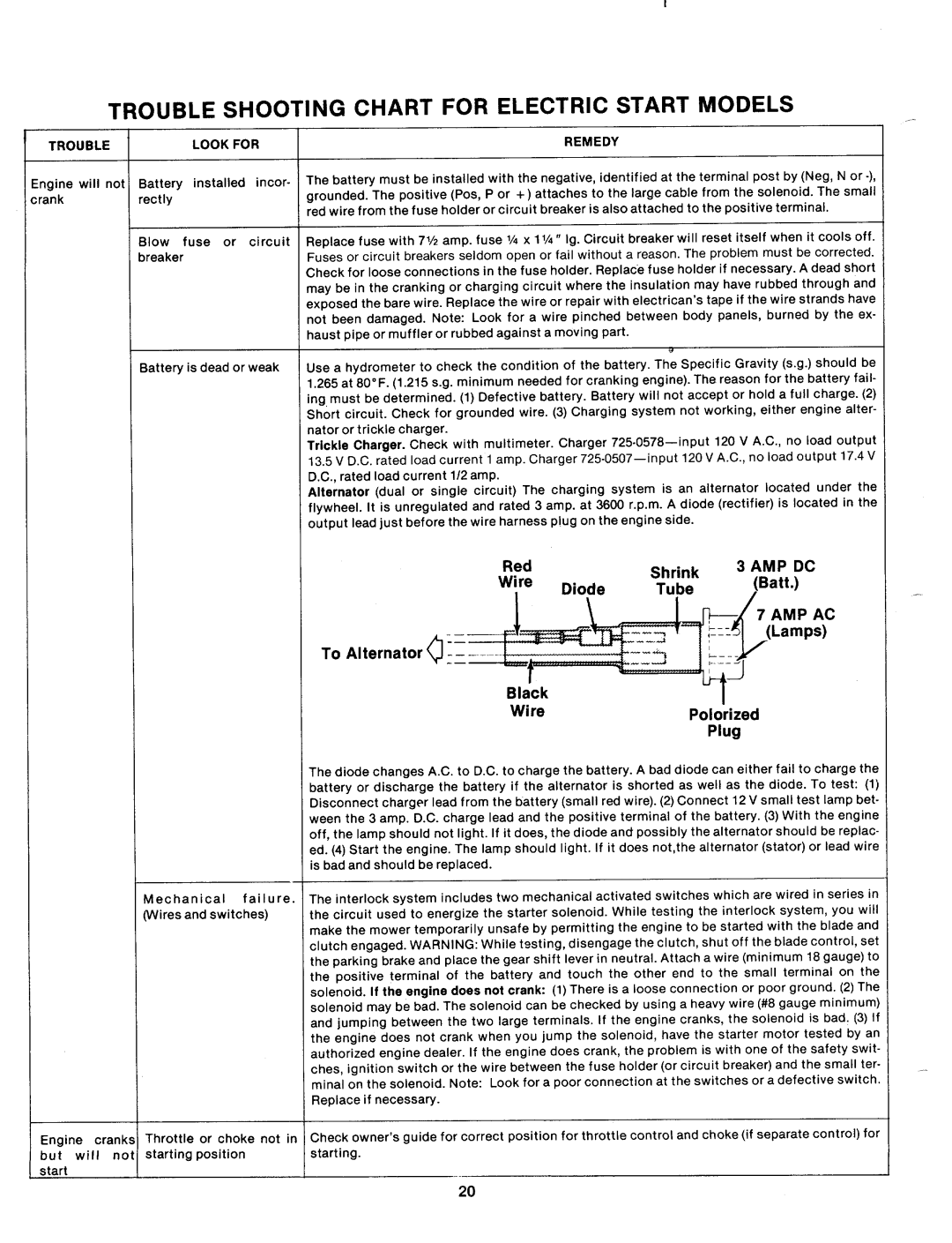 MTD 130-497A manual 