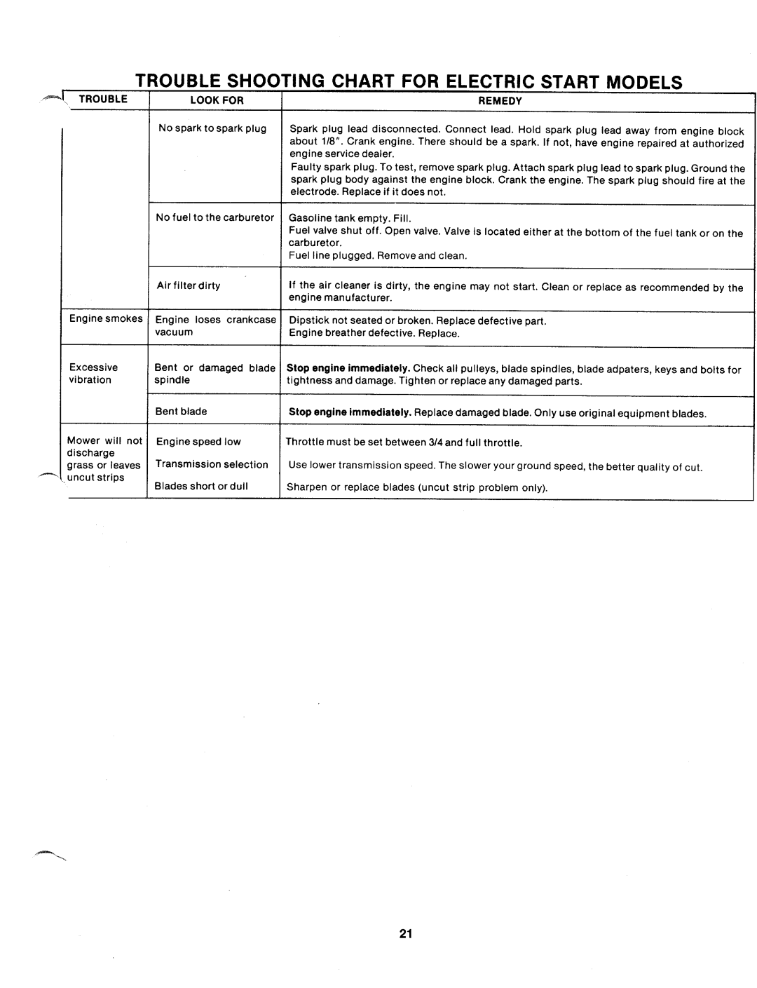 MTD 130-497A manual 