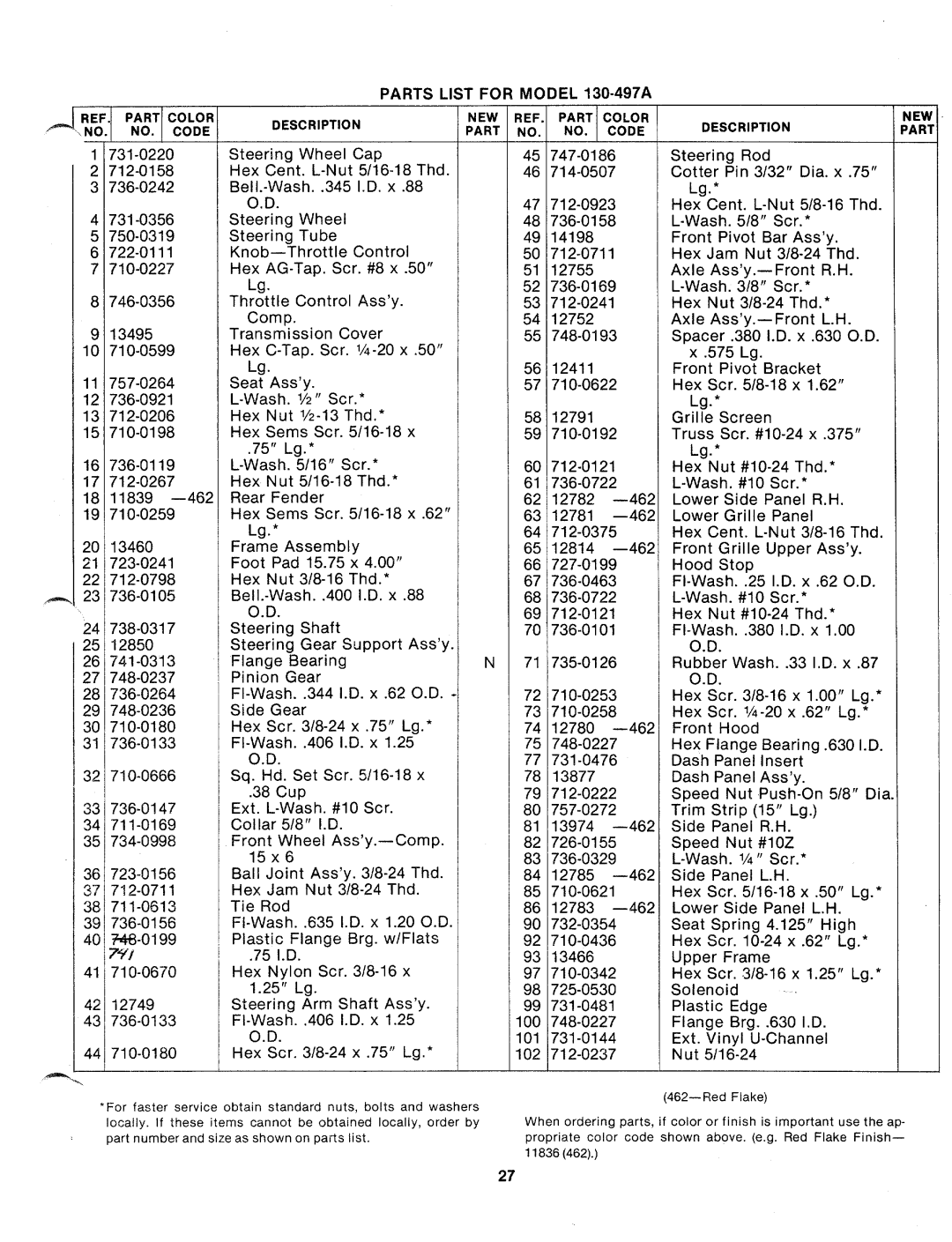 MTD 130-497A manual 