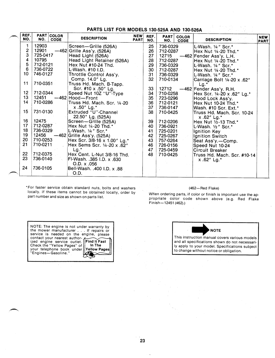 MTD 130-526A, 130-525A manual 