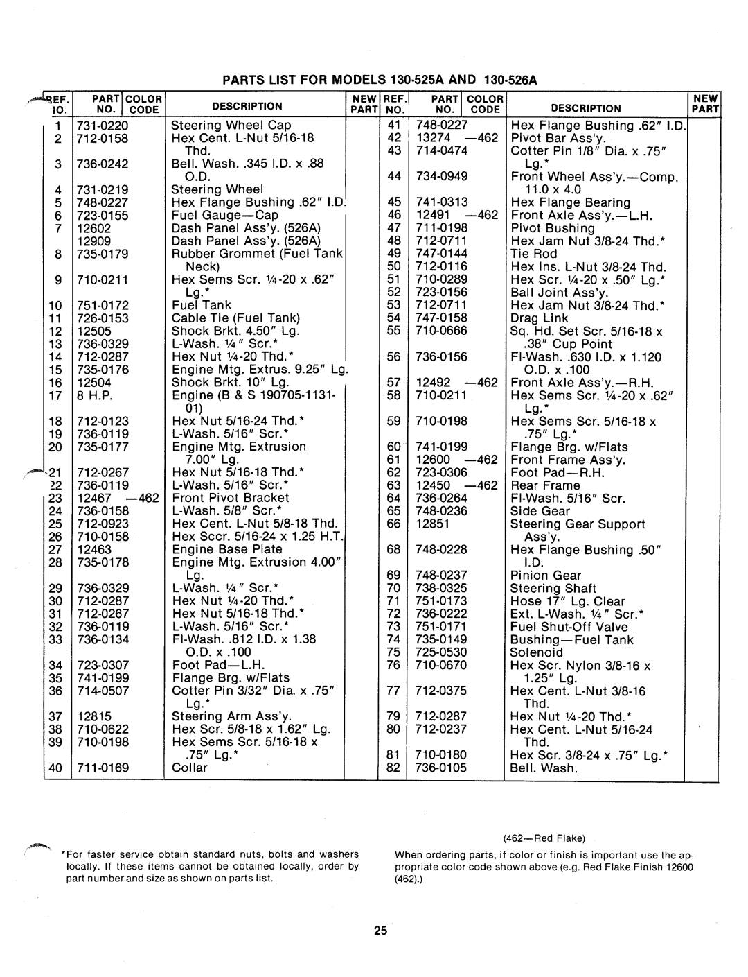 MTD 130-526A, 130-525A manual 