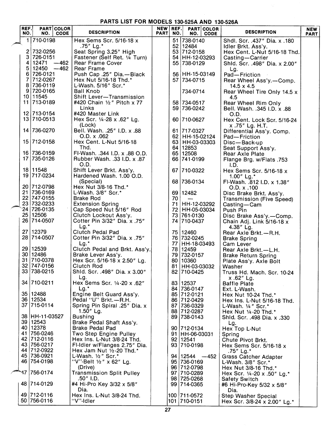 MTD 130-526A, 130-525A manual 