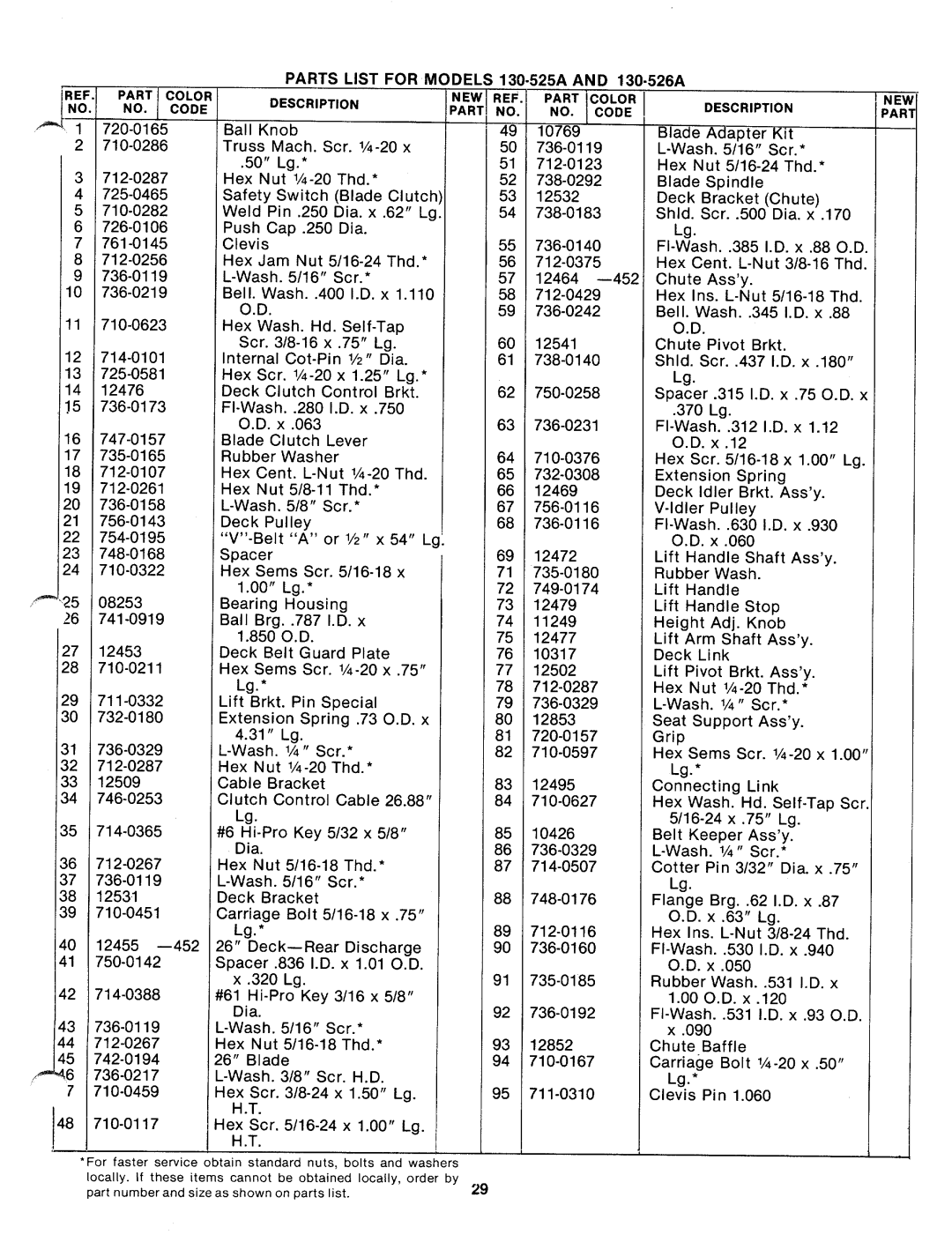 MTD 130-526A, 130-525A manual 