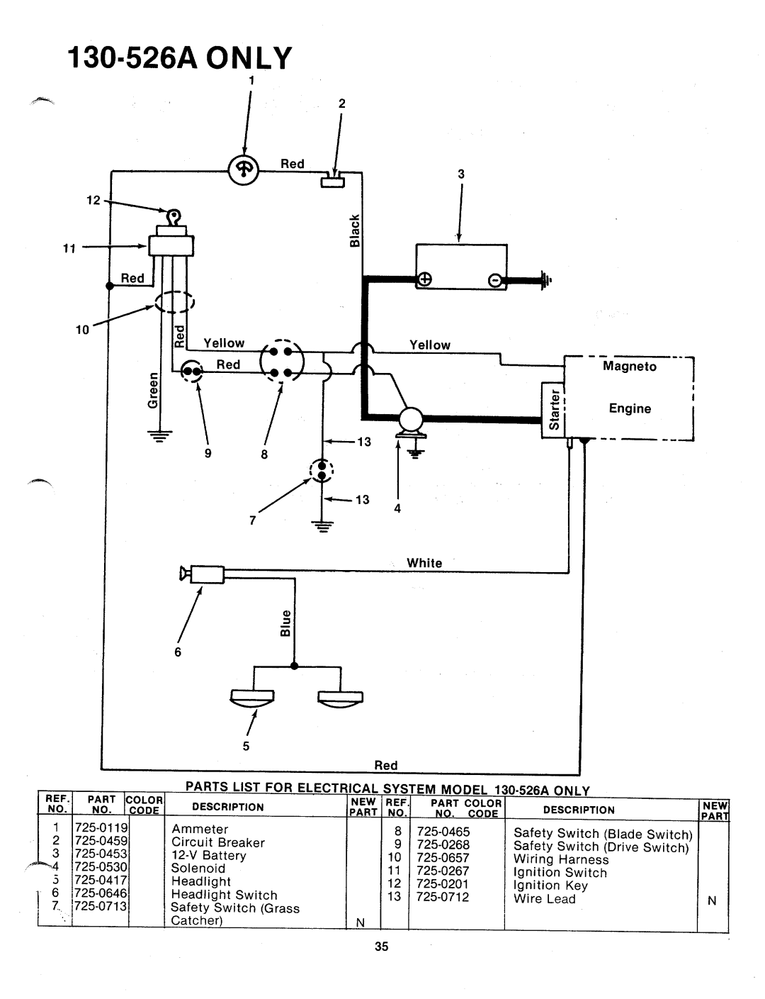 MTD 130-526A, 130-525A manual 