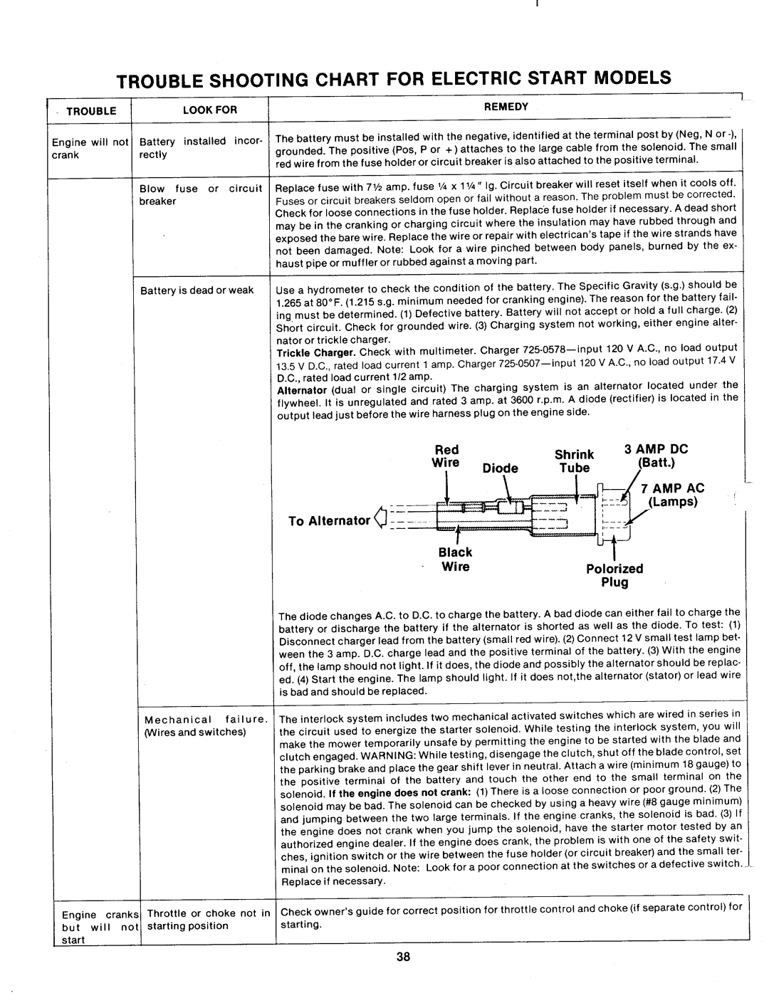 MTD 130-525A, 130-526A manual 