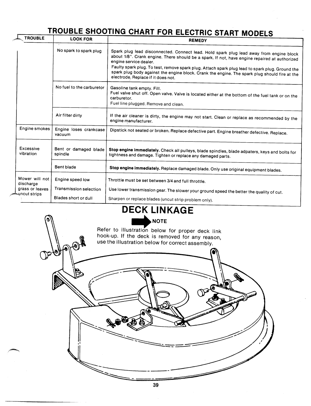 MTD 130-526A, 130-525A manual 