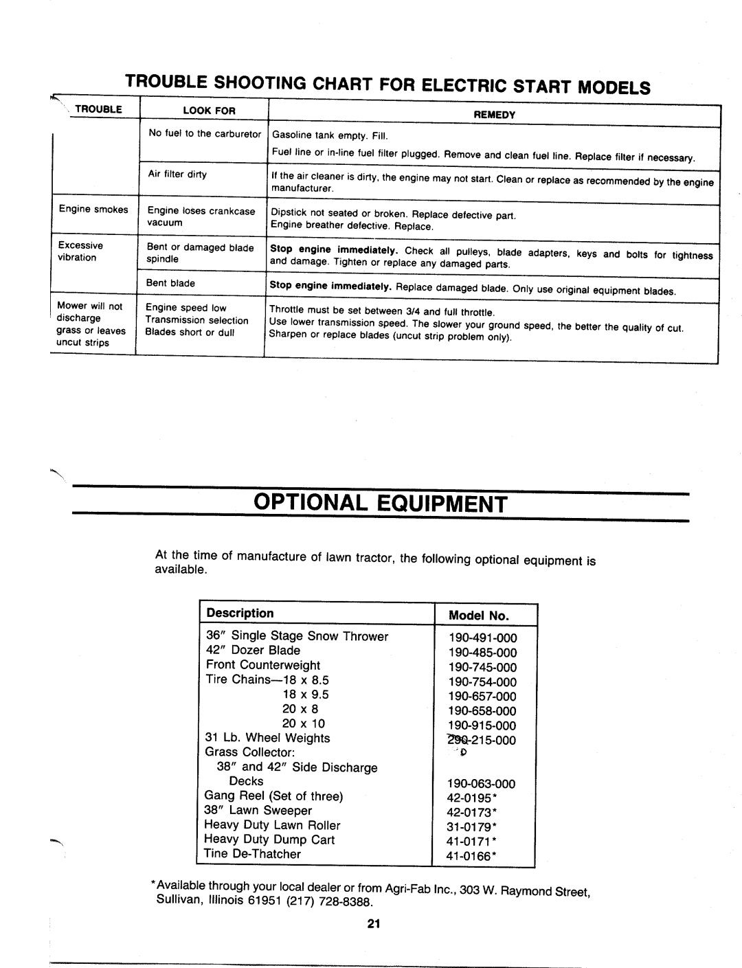 MTD 130-660-000, 130-689-000 manual 