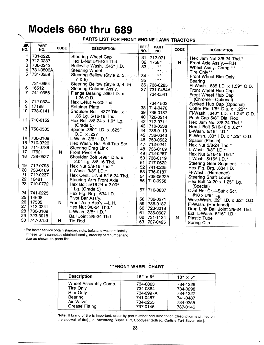 MTD 130-660-000, 130-689-000 manual 