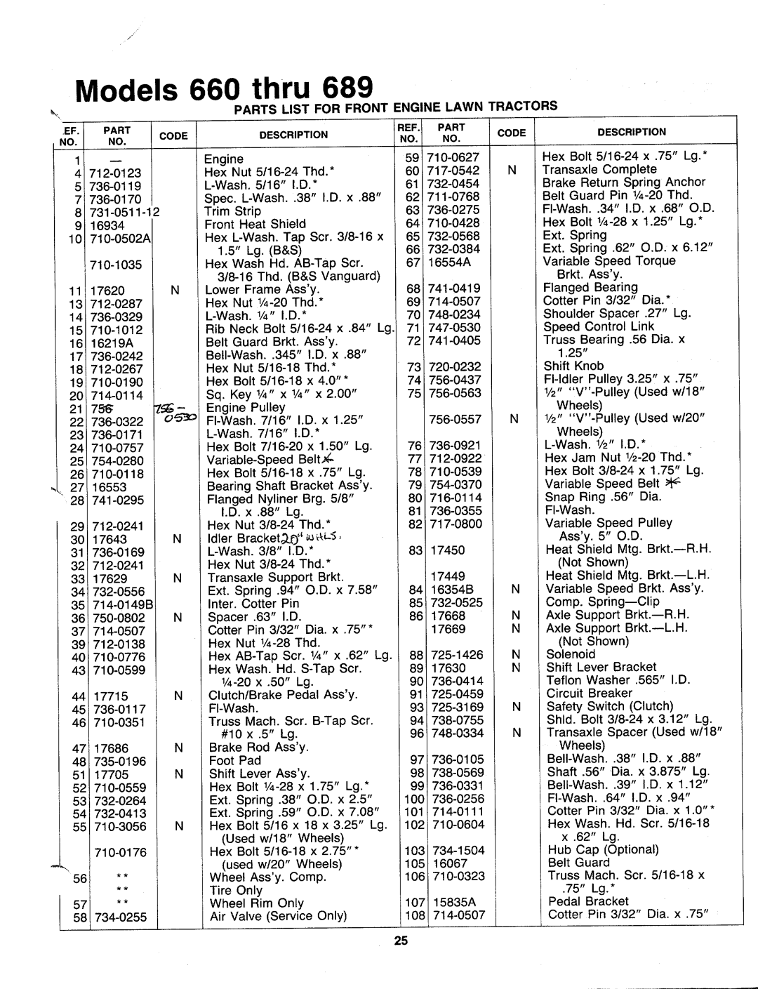 MTD 130-660-000, 130-689-000 manual 