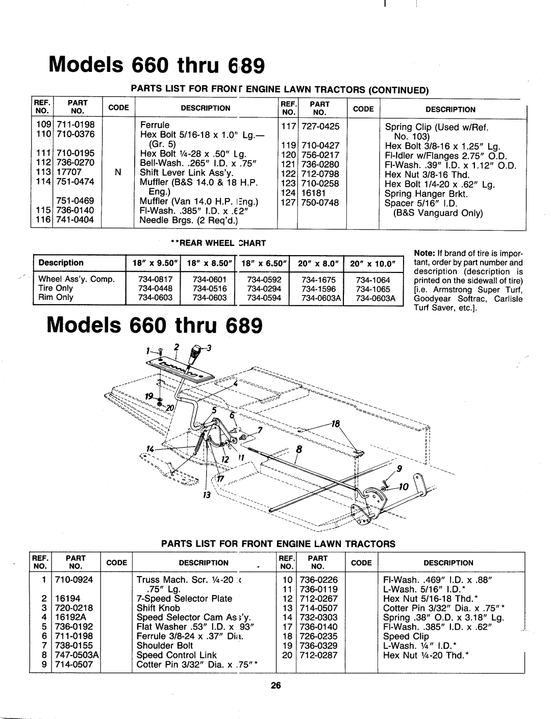 MTD 130-689-000, 130-660-000 manual 