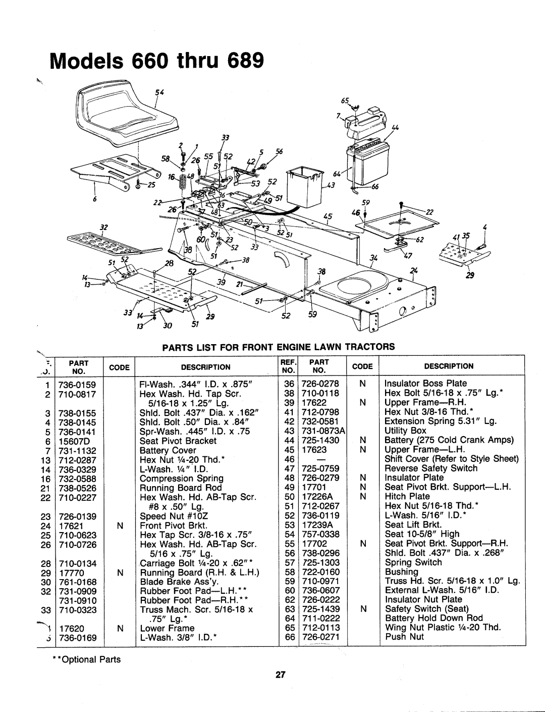 MTD 130-660-000, 130-689-000 manual 