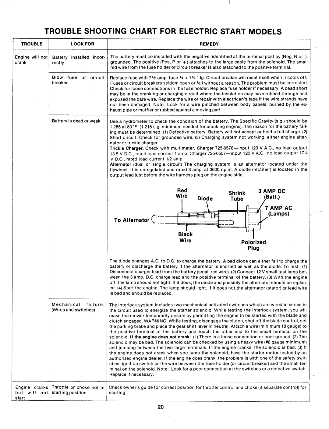 MTD 130-720A manual 