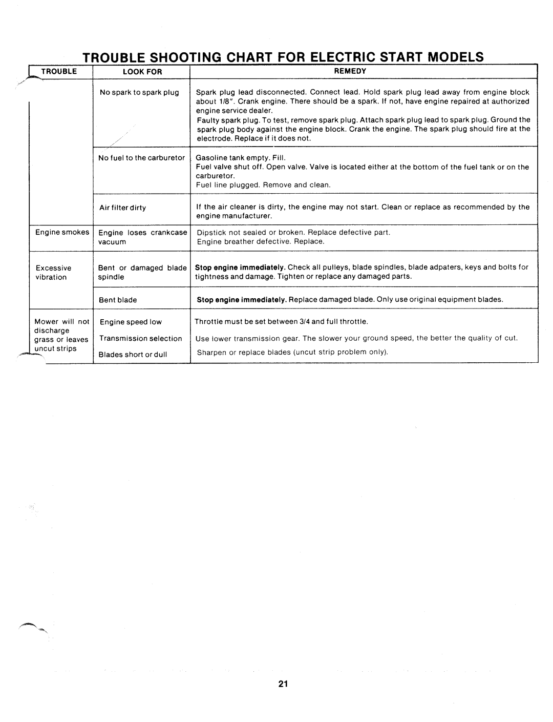 MTD 130-720A manual 