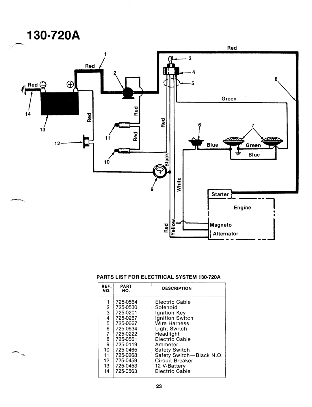 MTD 130-720A manual 