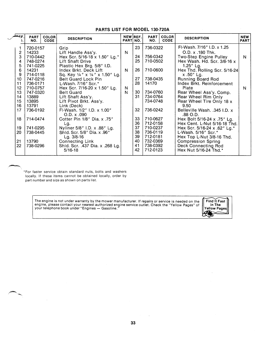 MTD 130-720A manual 