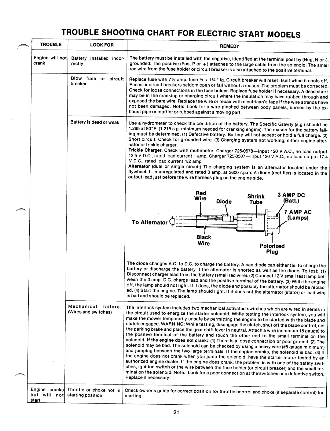 MTD 130-760A manual 